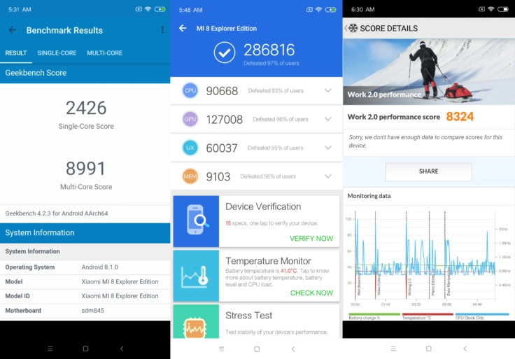 Xiaomi Mi 8 EE Benchmarks