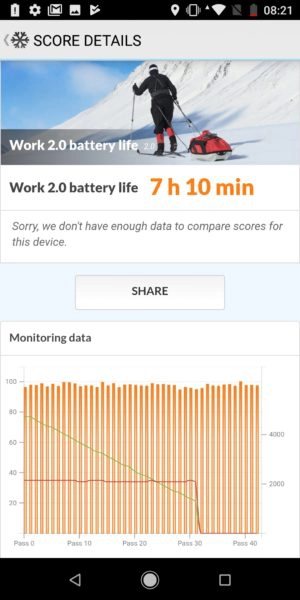 Xiaomi Mi A2 Akkulaufzeit Benchmark