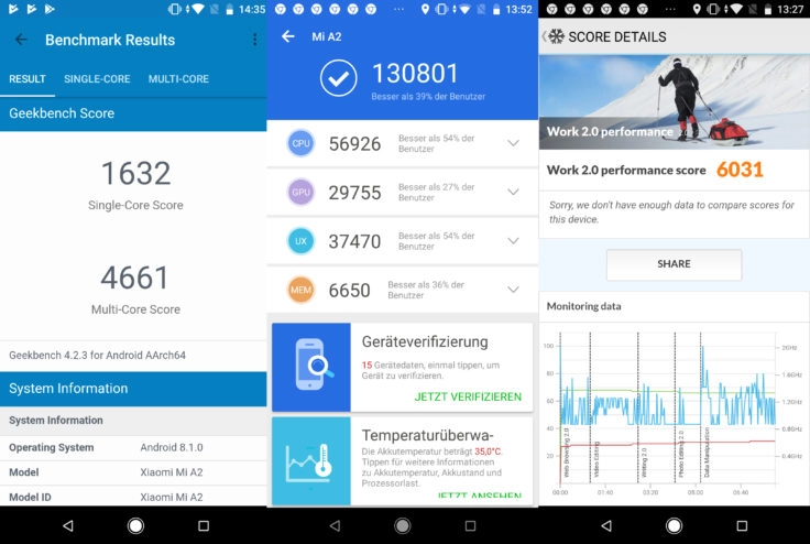 Xiaomi Mi A2 Benchmarks