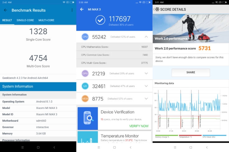 Xiaomi Mi Max 3 Benchmarks