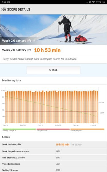 Xiaomi Mi Pad 4 Akku Benchmark