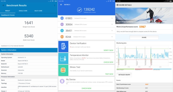 Xiaomi Mi Pad 4 Benchmarks