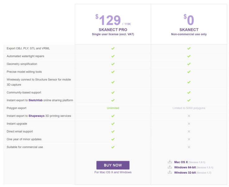 Skanect: Pro vs. Non-Commercial