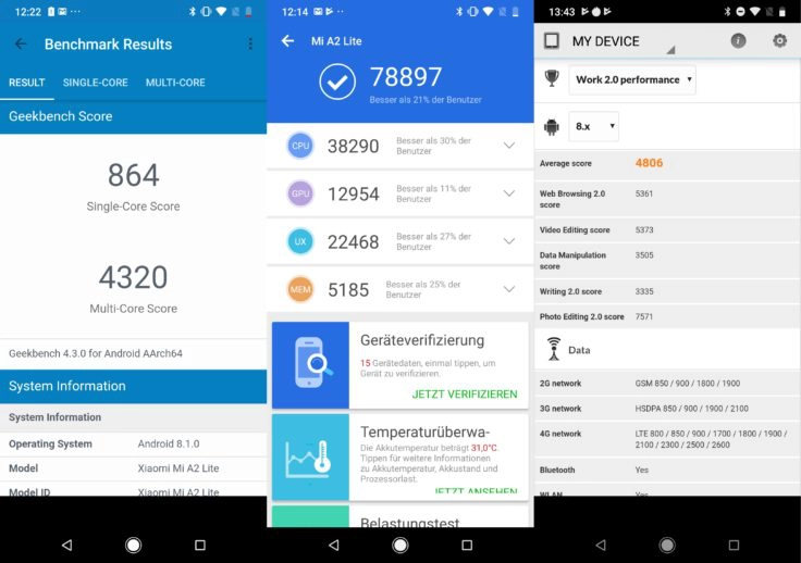 Xiaomi Mi A2 Lite Benchmarks