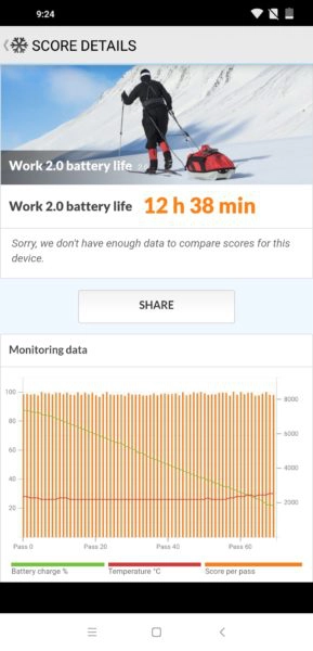 Xiaomi Pocophone F1 Akku Benchmark Screenshot