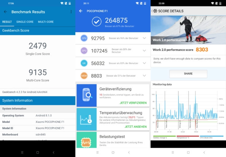 Xiaomi Pocophone F1 Benchmarks