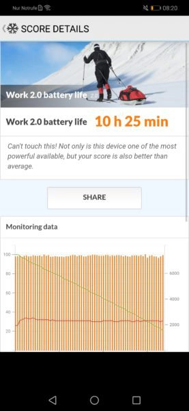 Honor Play Akku Benchmark Screenshot