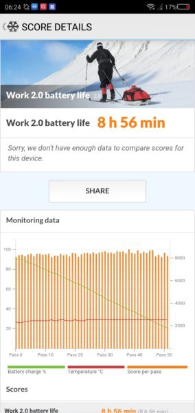 Nubia X Akkubenchmark