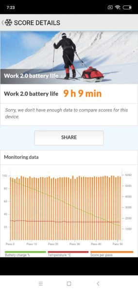 Xiaomi Mi 8 Lite Akku Benchmark