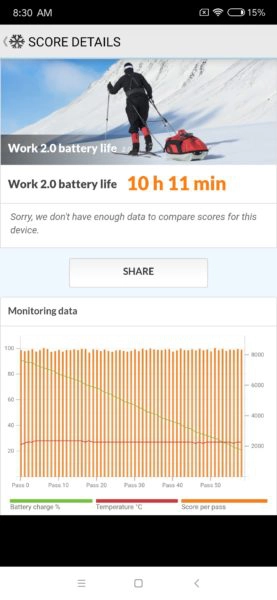 Xiaomi Mi Mix 3 Akkubenchmark