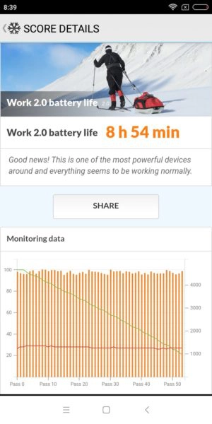 Xiaomi Redmi 6 Akkulaufzeit Benchmark