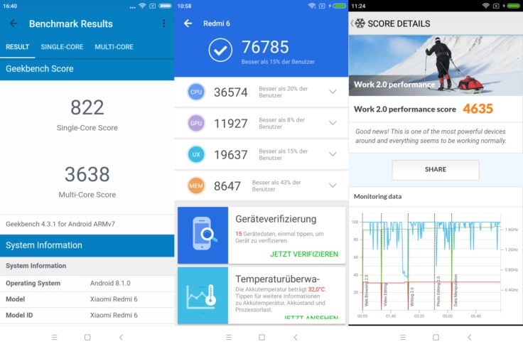 Xiaomi Redmi 6 Benchmarks