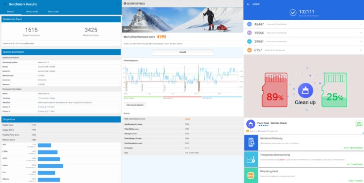 ALLDOCUBE X Benchmarks