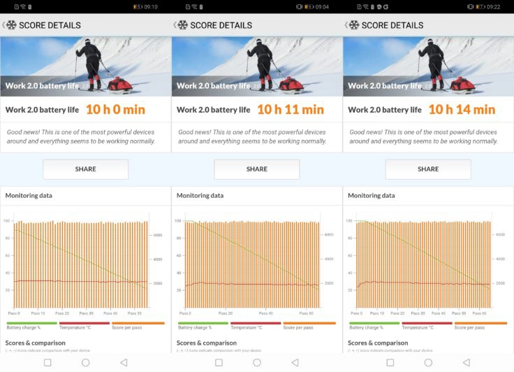 Honor 8X Akku Benchmark