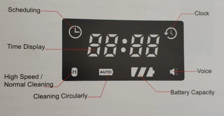 MinSu NV-01 Saugroboter Display Anzeige