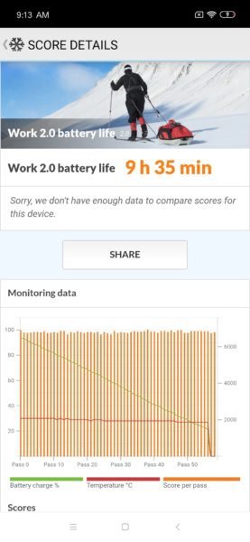 Xiaomi Mi 9 SE Akkubenchmark