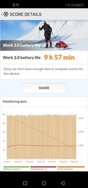 Huawei Nova 4 Akku Benchmark