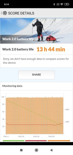 Redmi 7 Akkubenchmark