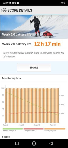 UMIDIGI F1 Akkubenchmark