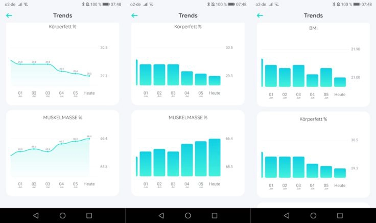 Anker eufy Smart Scale P1 Personenwaage App Langzeitergebnisse 