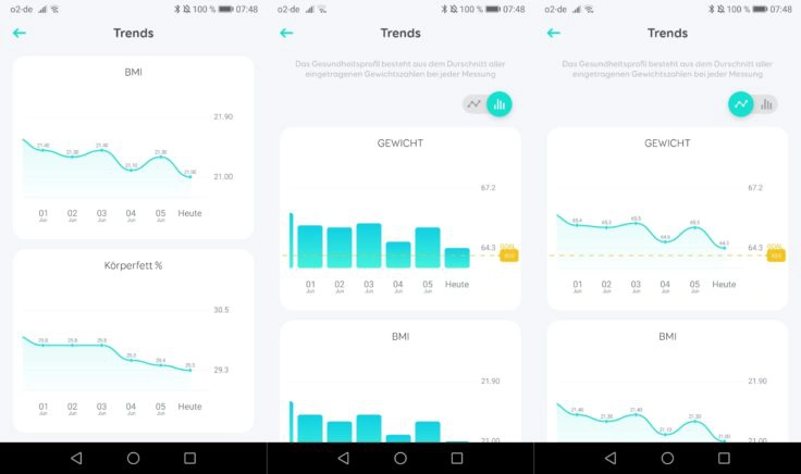 Anker eufy Smart Scale P1 Personenwaage App Langzeitergebnisse Trends