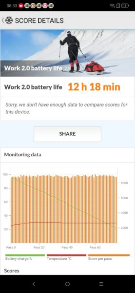 Lenovo Z6 Pro Akkubenchmark