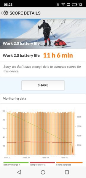 Meizu 16S Akkubenchmark