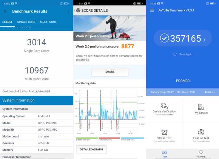 Oppo Reno 10X Zoom Benchmarks