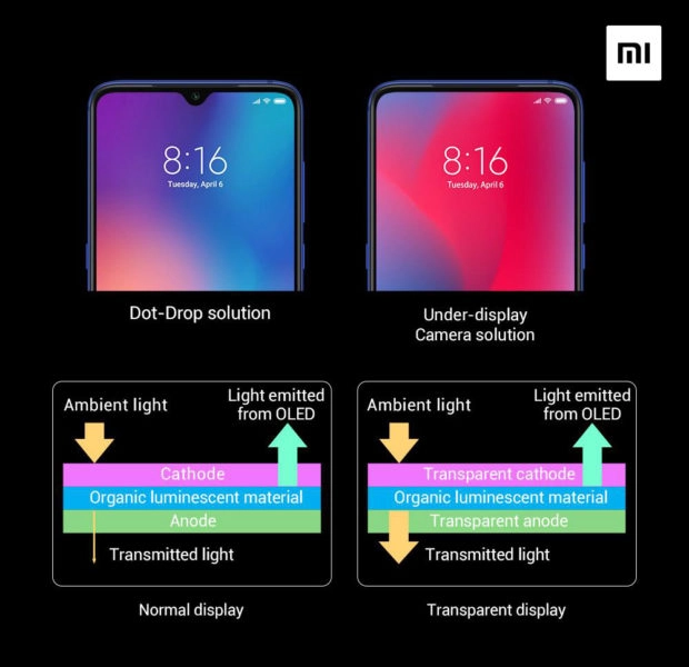 Xiaomi Unter Display Kamera Funktion