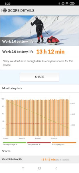 Xiaomi Mi CC9 PUBG Akkubenchmark