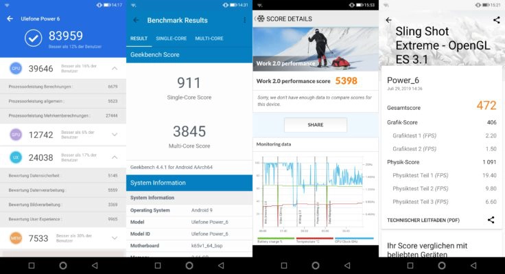 Ulefone Power 6 Benchmarks