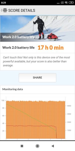 Xiaomi Redmi 7A Akkubenchmark