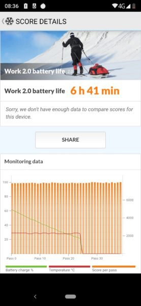 Cubot X20 Pro Akkubenchmark