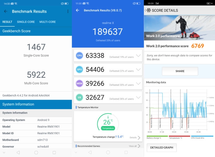 Realme X Benchmarks