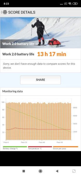 Xiaomi Mi 9T Pro Akkubenchmark