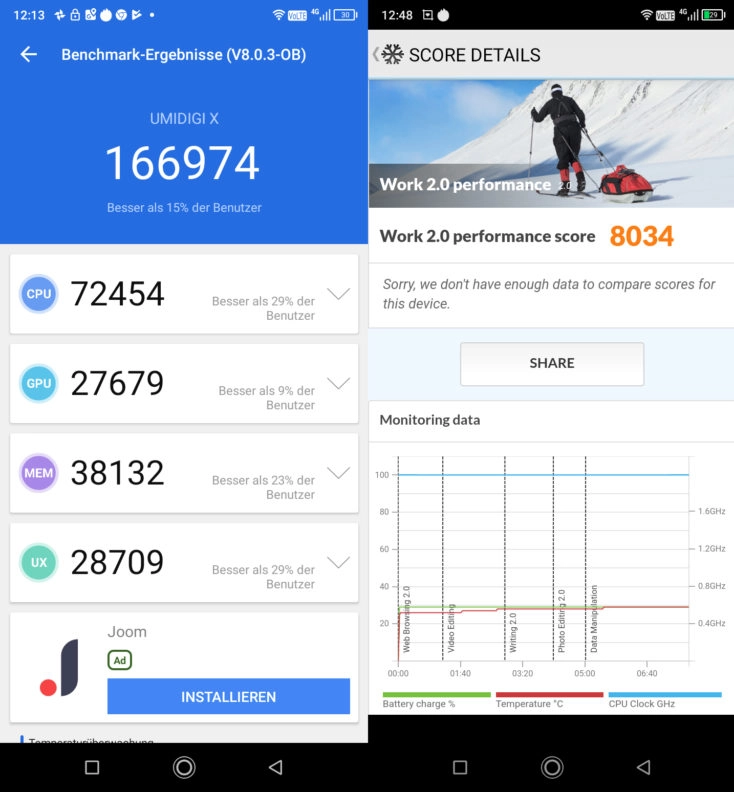 UMIDIGI X Benchmarks