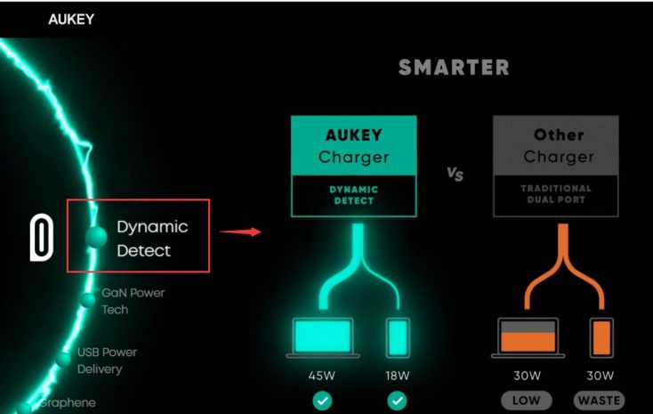 Aukey Dynamic Detect