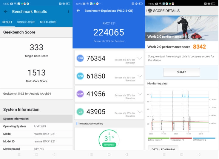 Realme XT Benchmarks