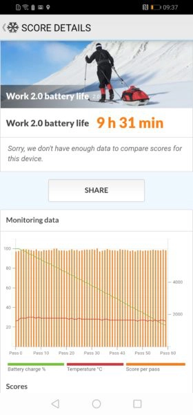 Huawei P30 Lite NE Akkubenchmark