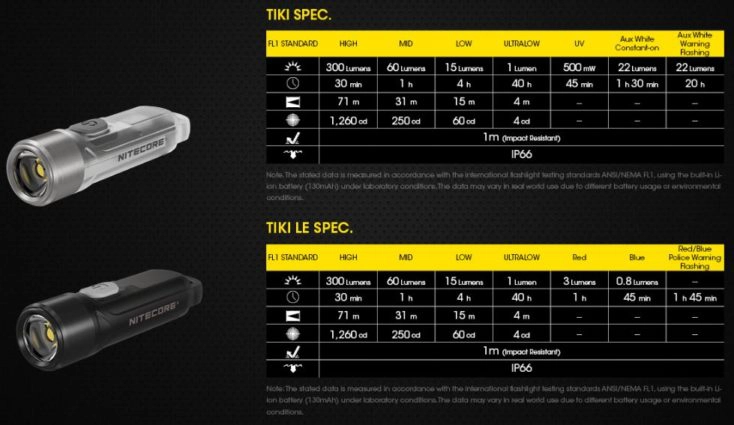 Nitecore TIKI TIKI LE technische Daten