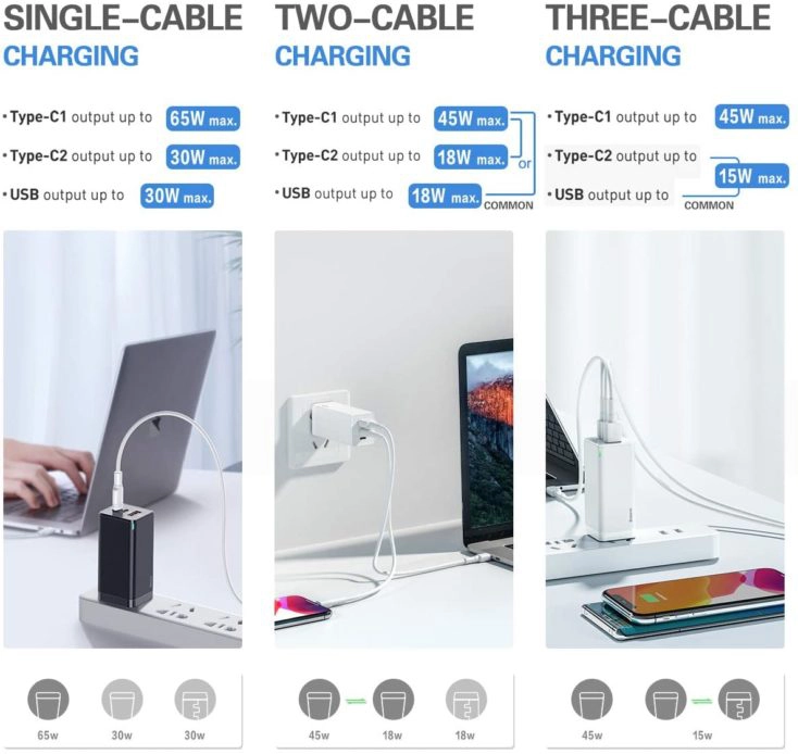 Baseus 65W USB Charger mehrere Ports