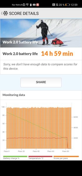 Huawei P40 Lite Akkubenchmark