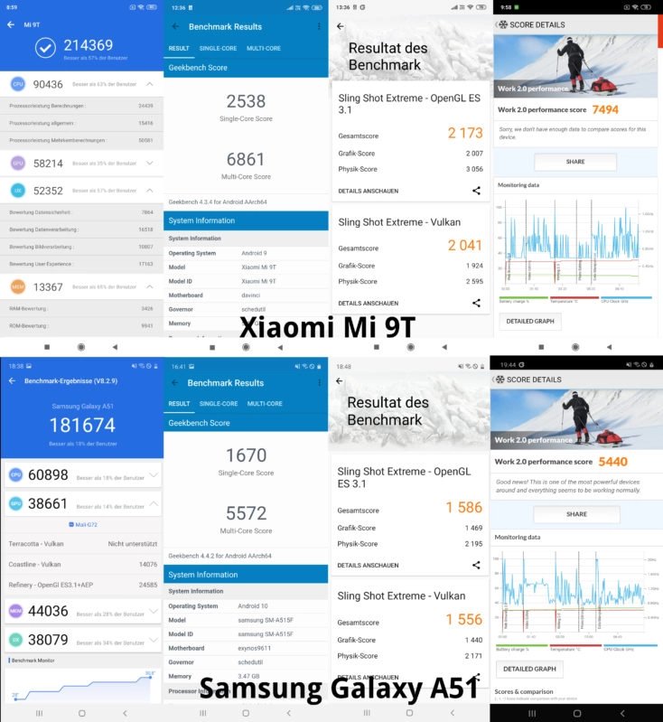 Samsung Galaxy A51 vs Mi 9T Benchmarks