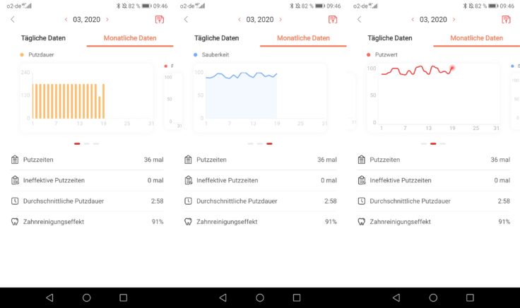 Xiaomi Oclean Z1 smarte Zahnbuerste Langzeittest Erfahrung monatliche Daten