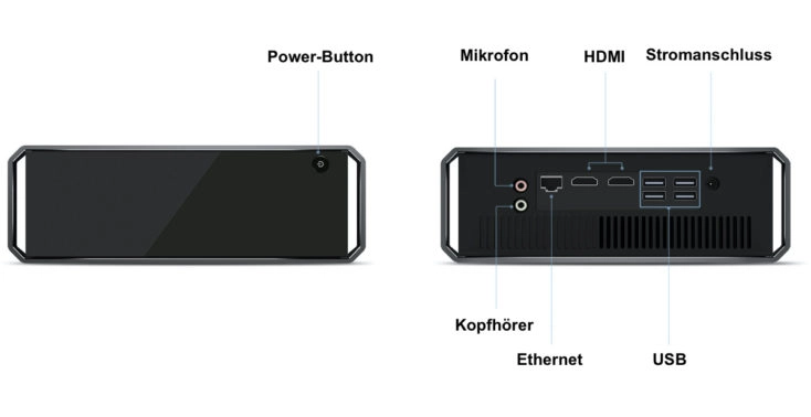 CHUWI CoreBox i5 Computer Anschluesse