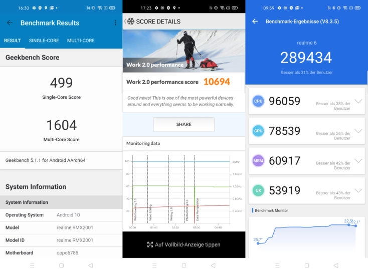 Realme 6 Benchmarks