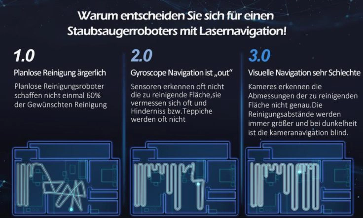 Simum 6 Saugroboter Werbung