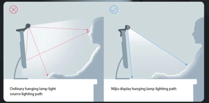 Mi Monitorlampe Lichtwinkel