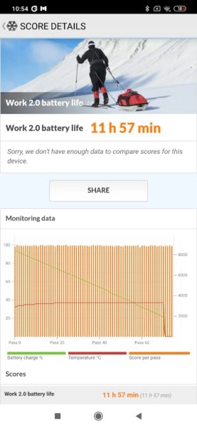 Redmi 9 Akkubenchmark 50 Prozent