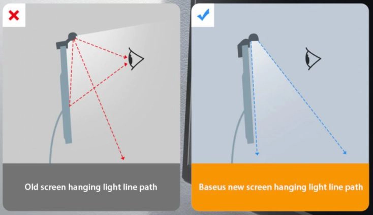 Baseus Monitorlampe Lichtwinkel
